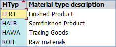 Types of Material
